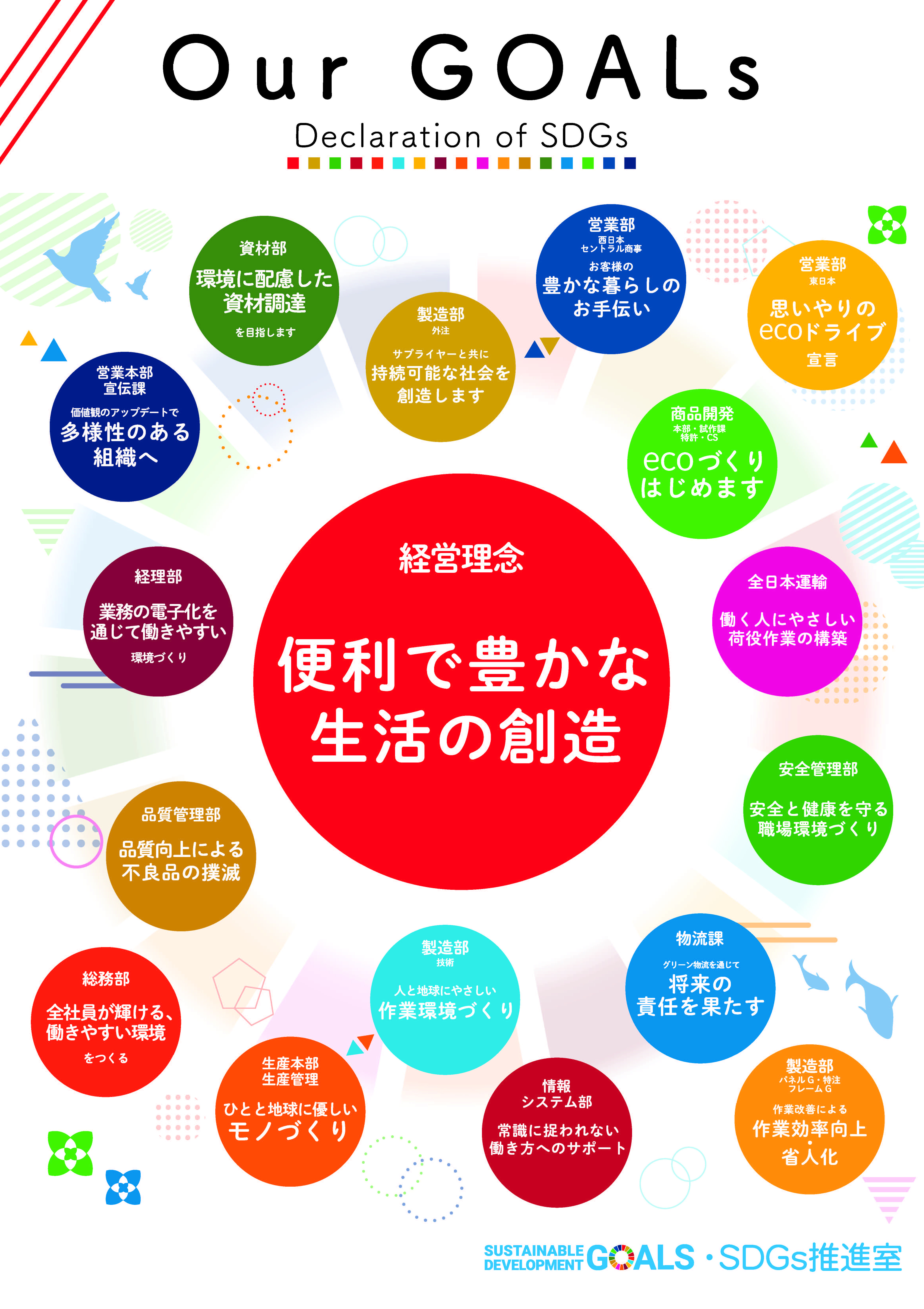 お知らせ - LOVE SAIJO SDGs(西条市SDGs推進協議会)